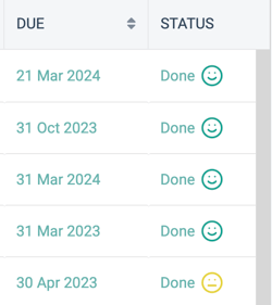 What are task evaluations ENG - Evaluations in overview